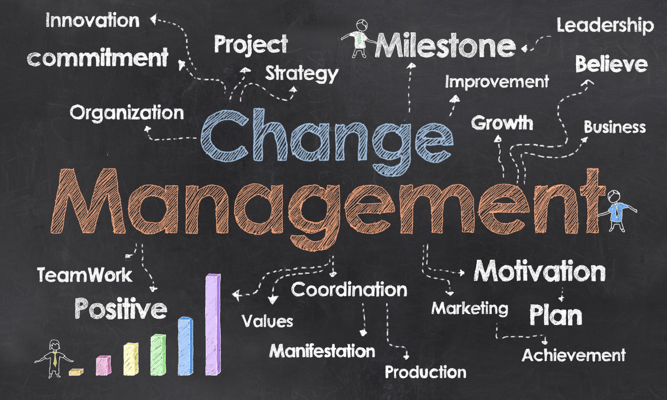 Change Management